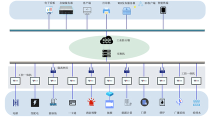 特控工业平板电脑在智能建筑管理系统中的应用与网页设计