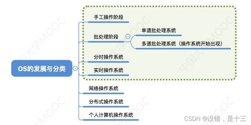 计算机系统概述与网页网站设计